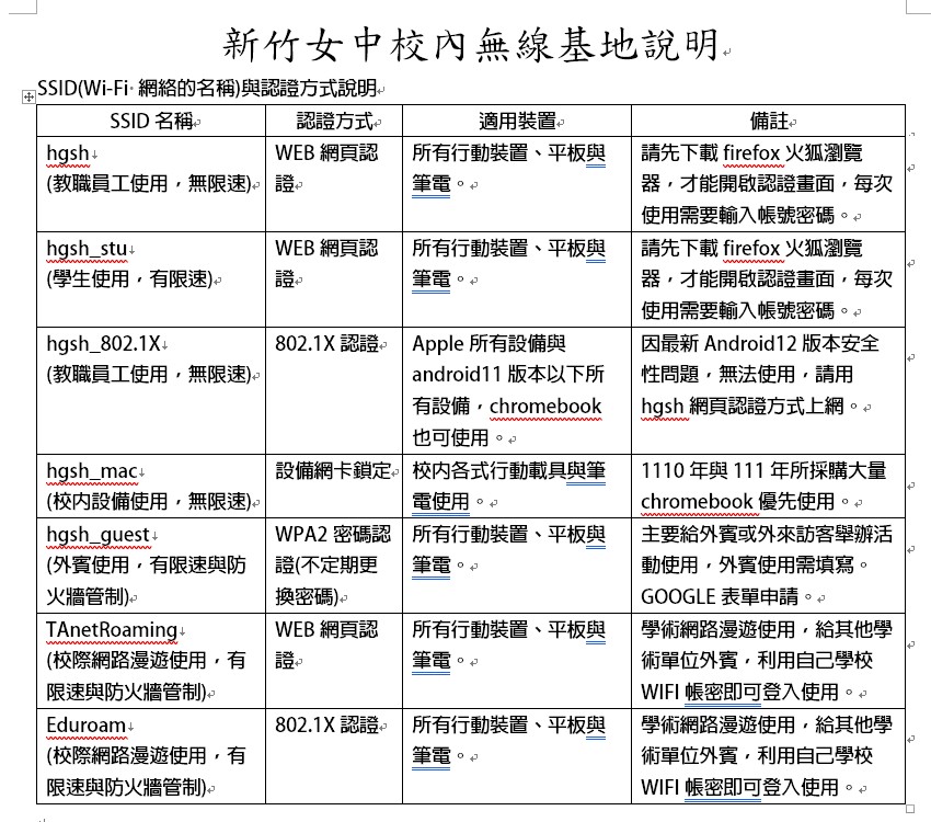 校內無線基地台說明