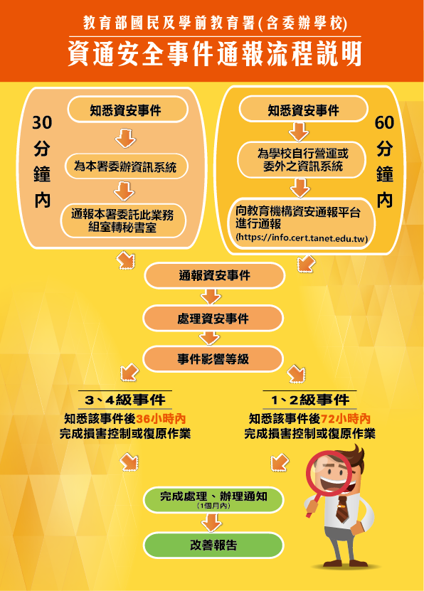 資通安全事件通報流程說明_01