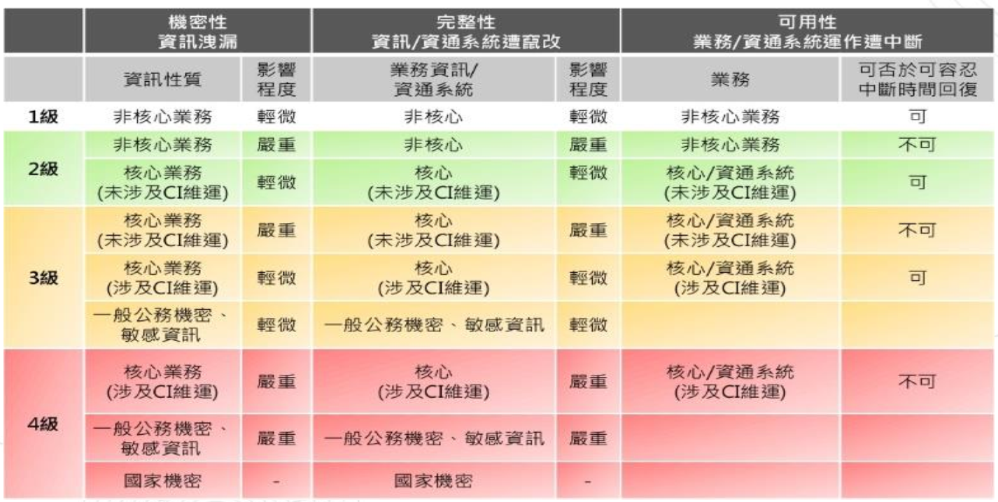 資通安全事件通報流程說明_02