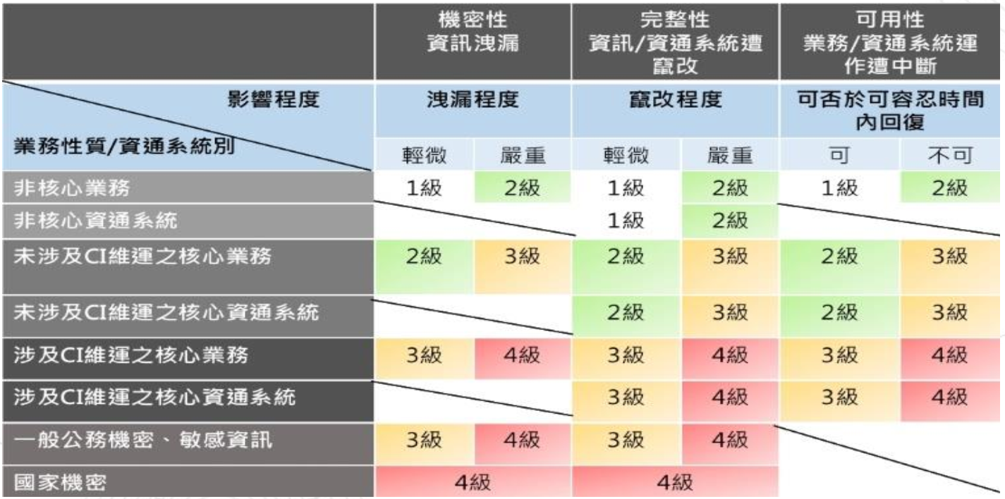 資通安全事件通報流程說明_03