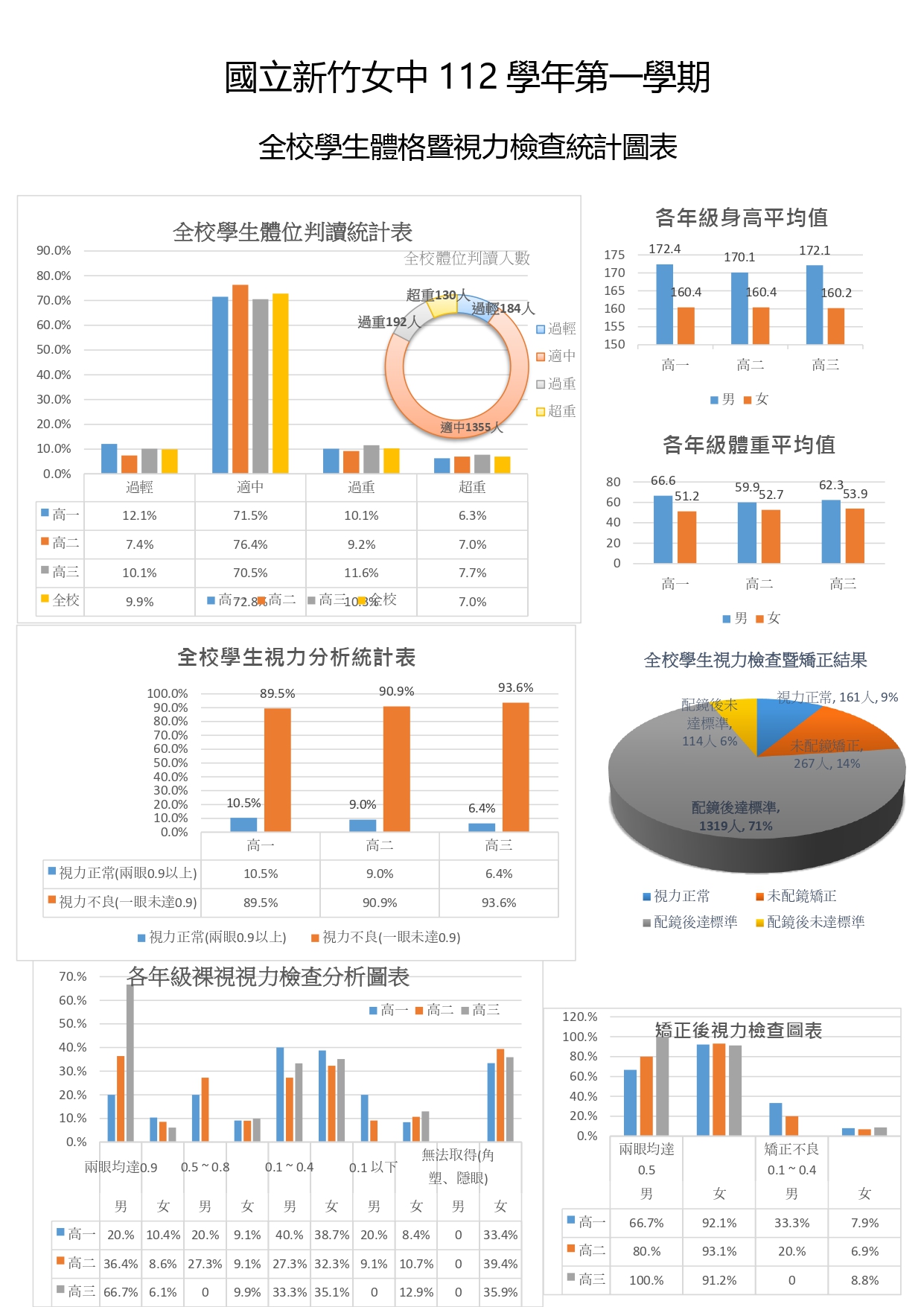 112學年學生學期體格複檢01