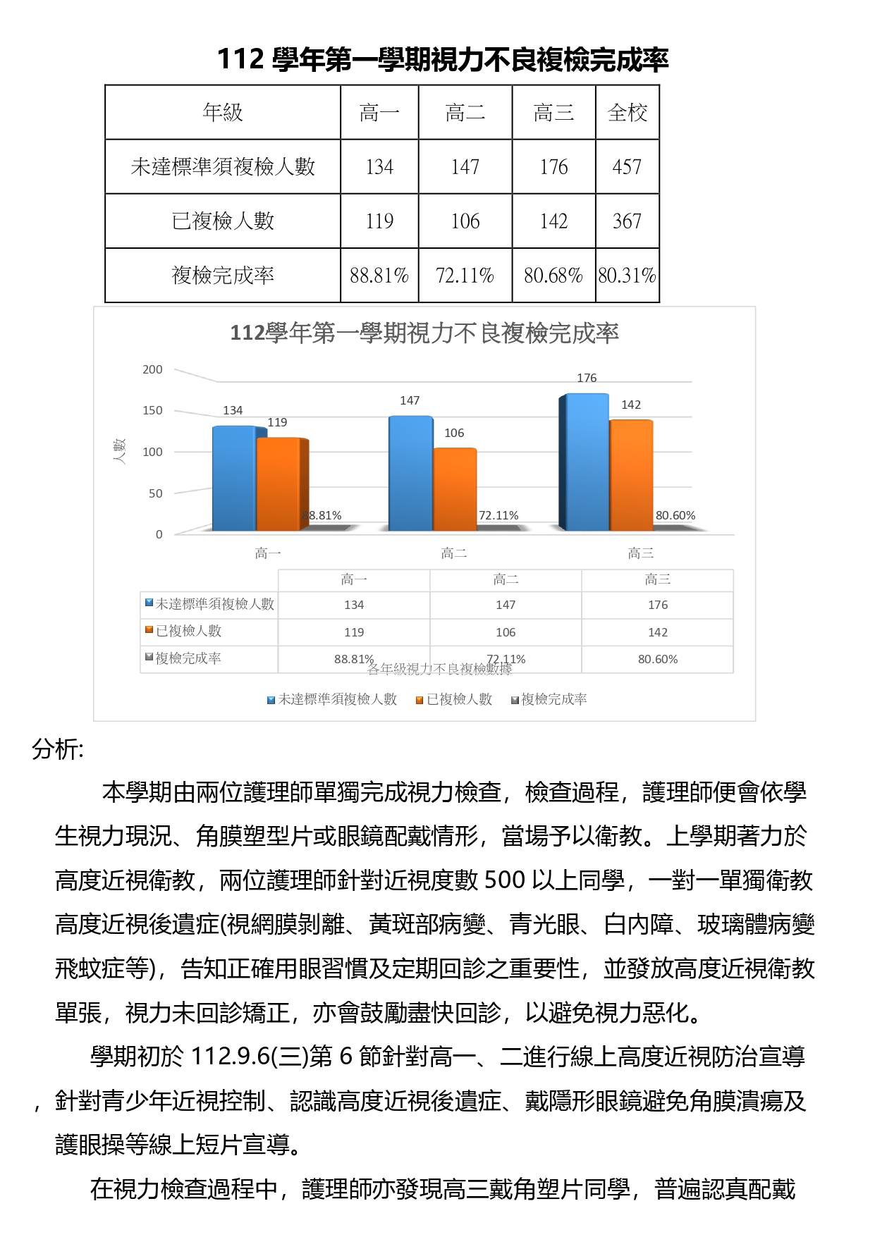 112學年學生學期體格複檢02