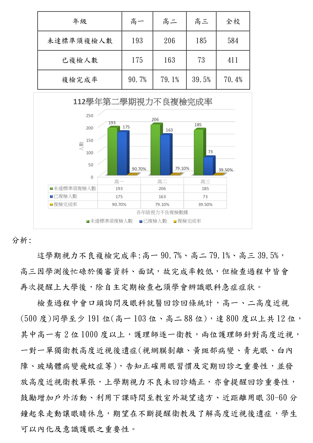 112學年學生學期體格複檢05