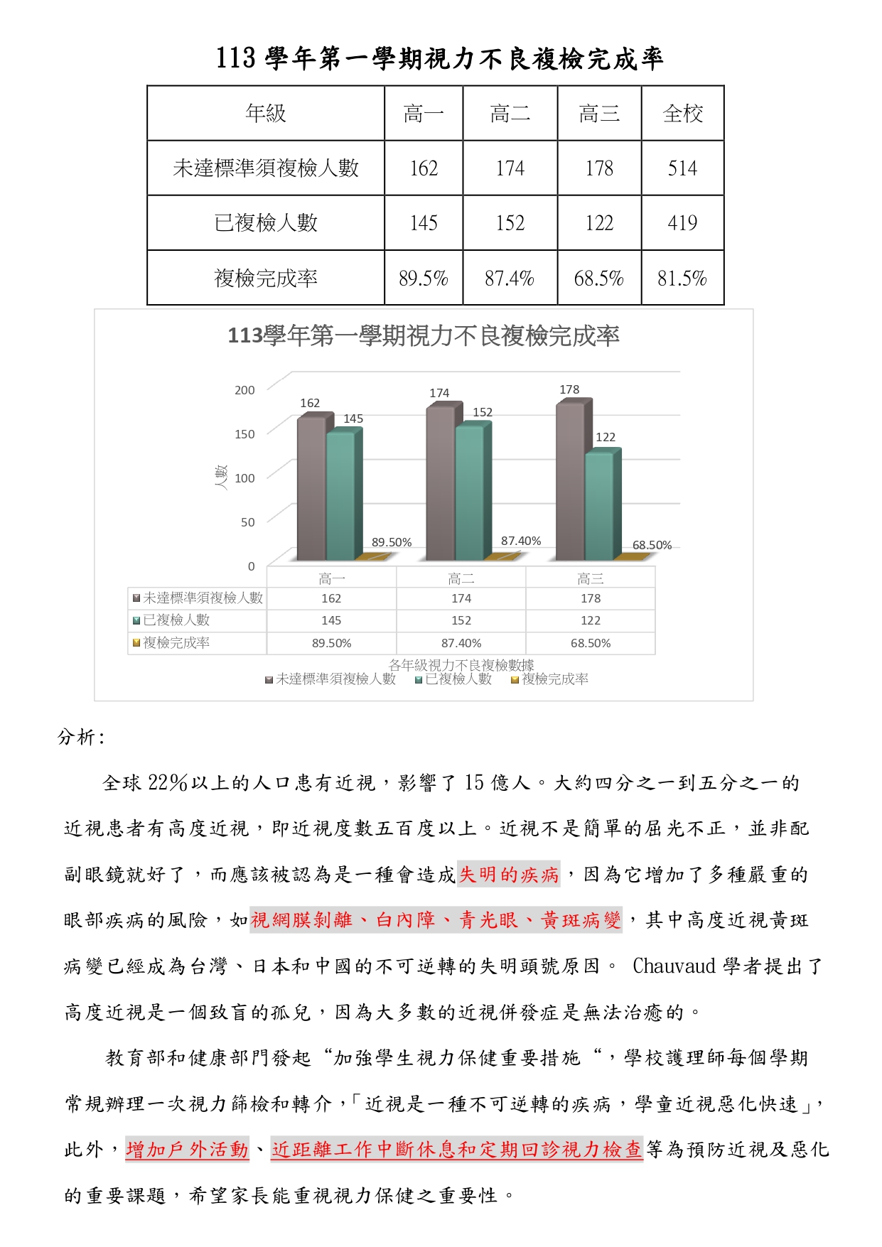 113學年學生學期體格複檢03