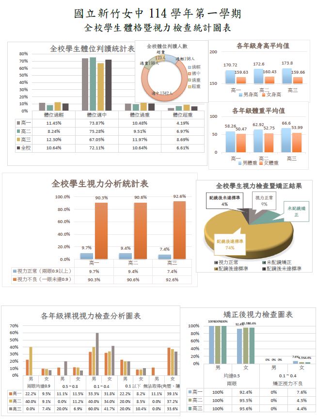 114學年學生學期體格複檢01