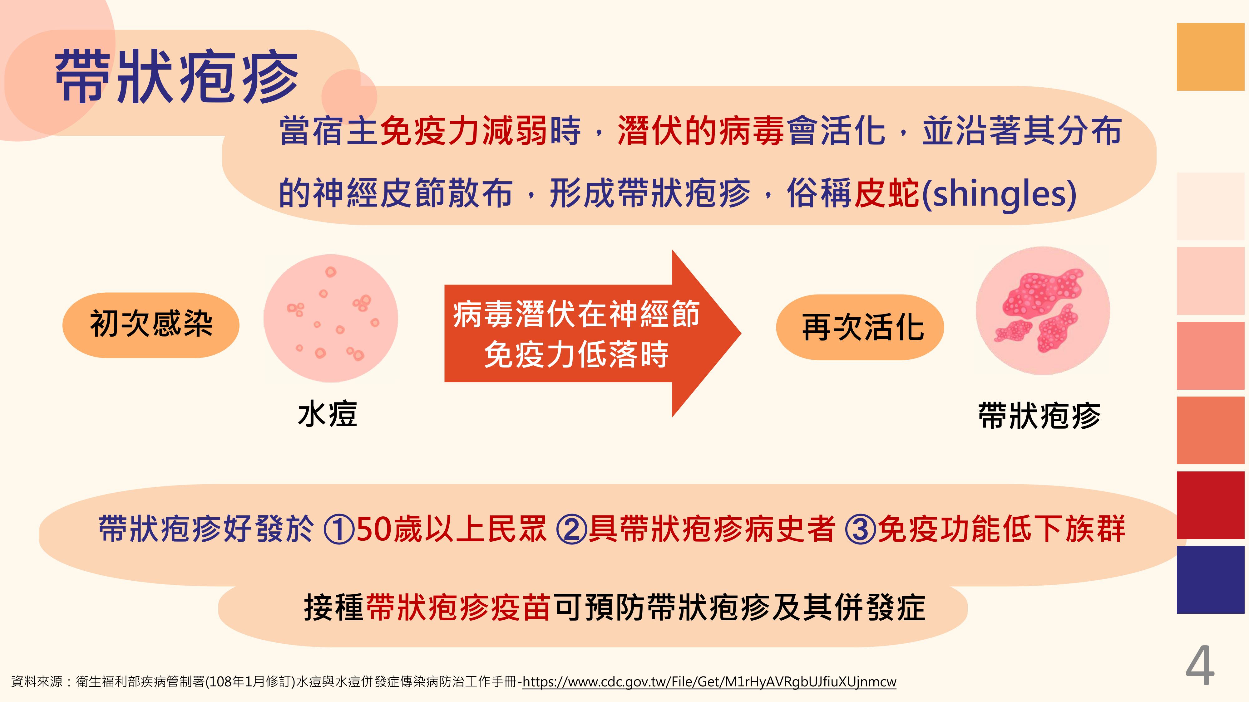 帶狀疱疹-衛福部疾管署宣導海報