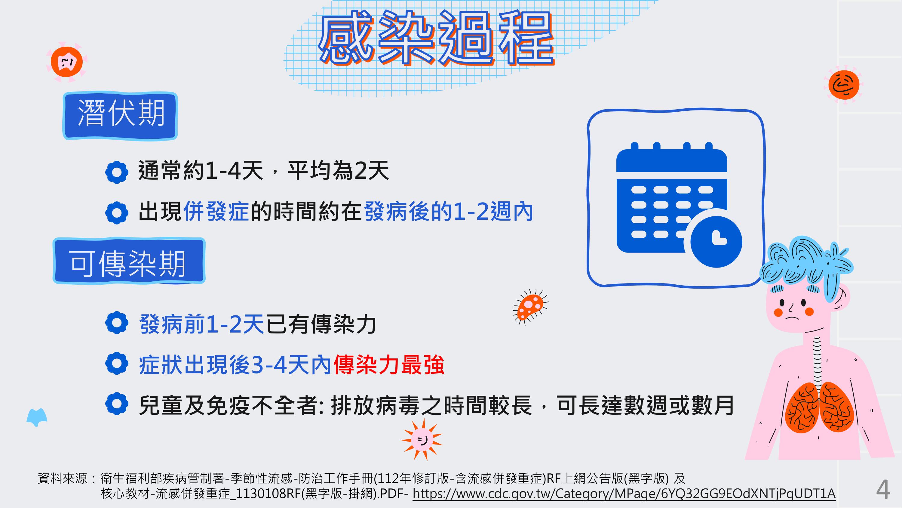感染過程-衛福部疾管署宣導海報