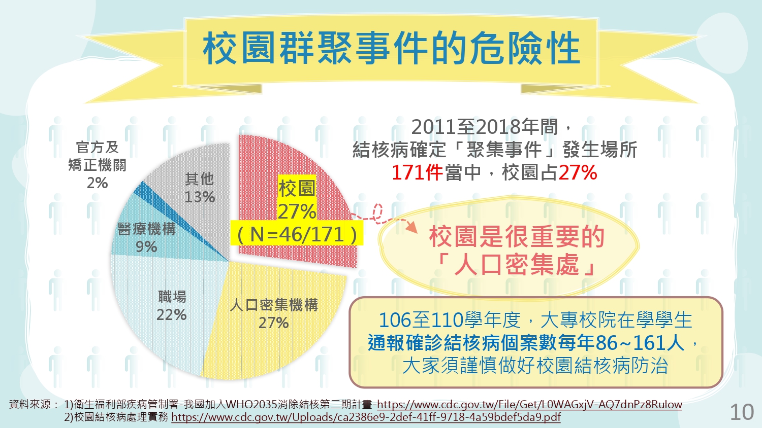 校園群聚事件的危險性-衛福部疾管屬宣導海報
