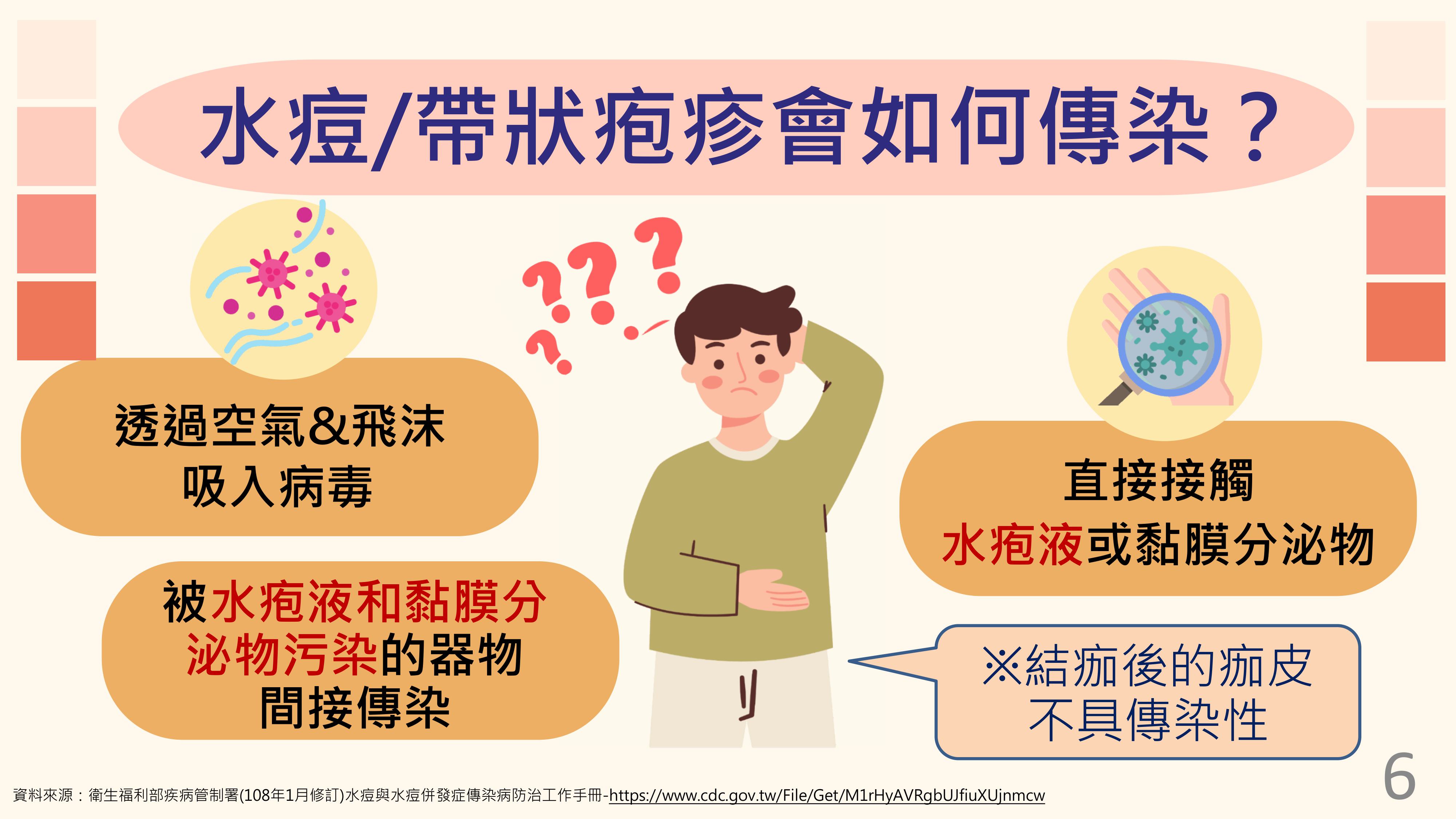 水痘及帶狀疱疹會如何傳染-衛福部疾管署宣導海報