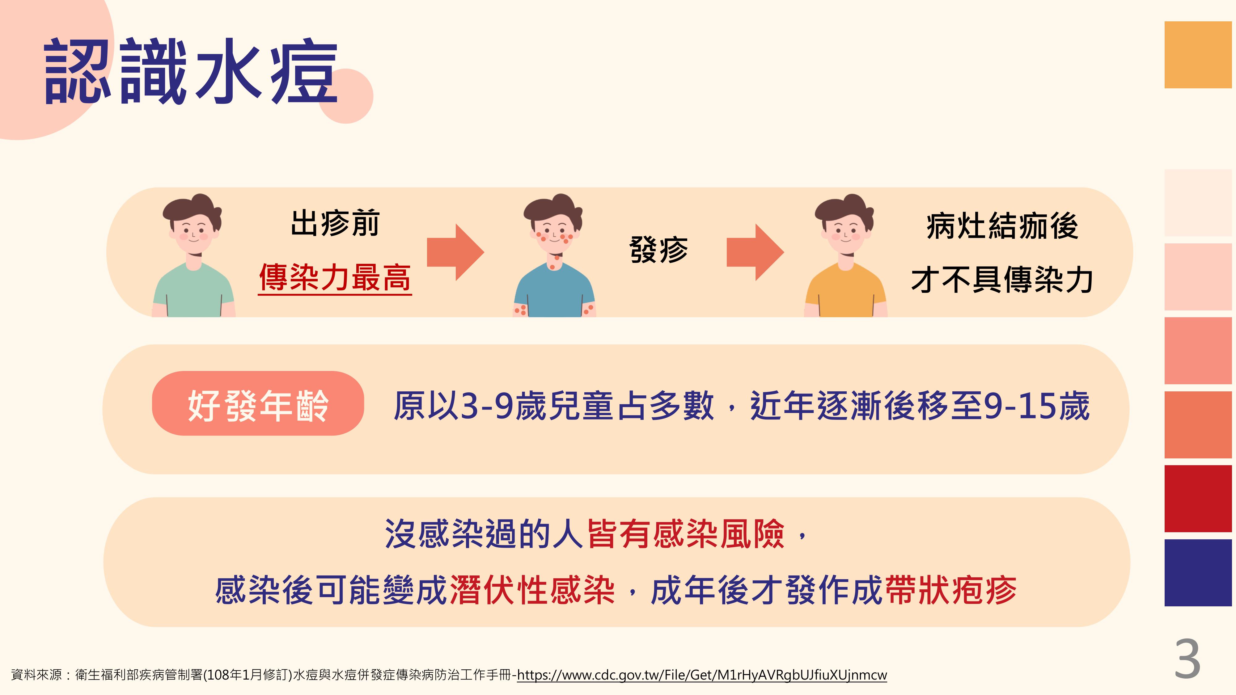 水痘好發年齡-衛福部疾管署宣導海報