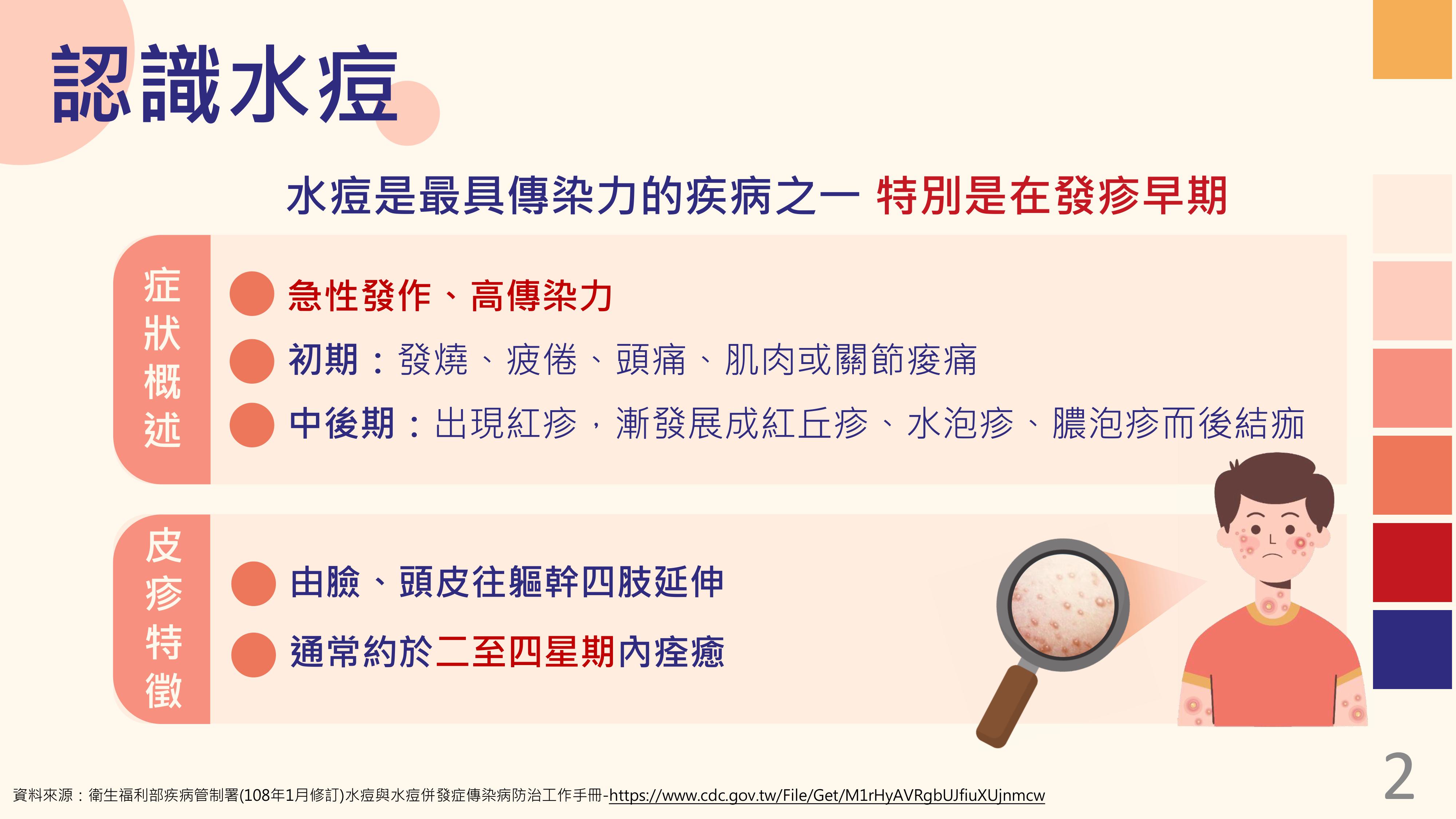水痘症狀概述-衛福部疾管署宣導海報