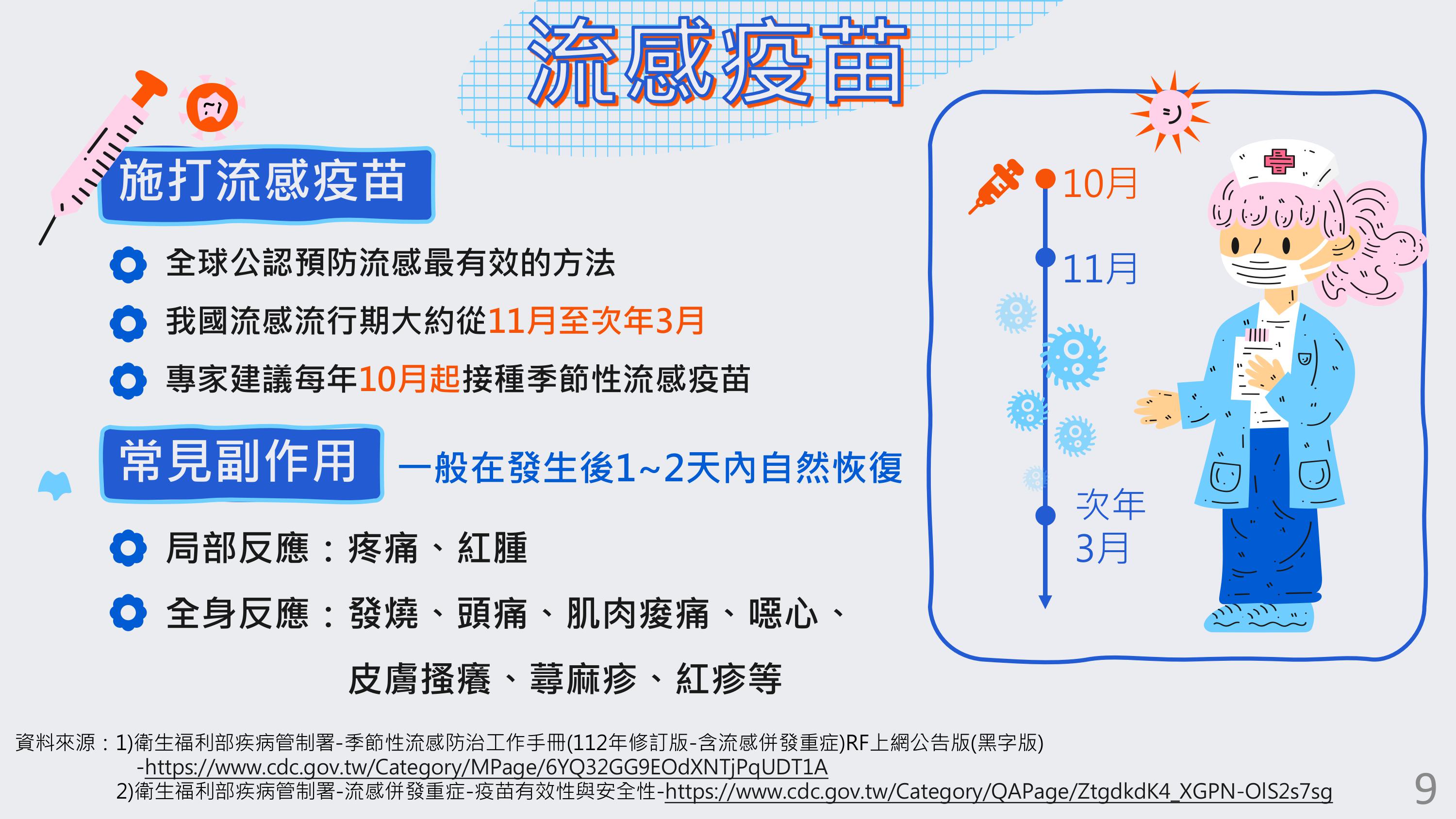 流感疫苗-衛福部疾管署宣導海報