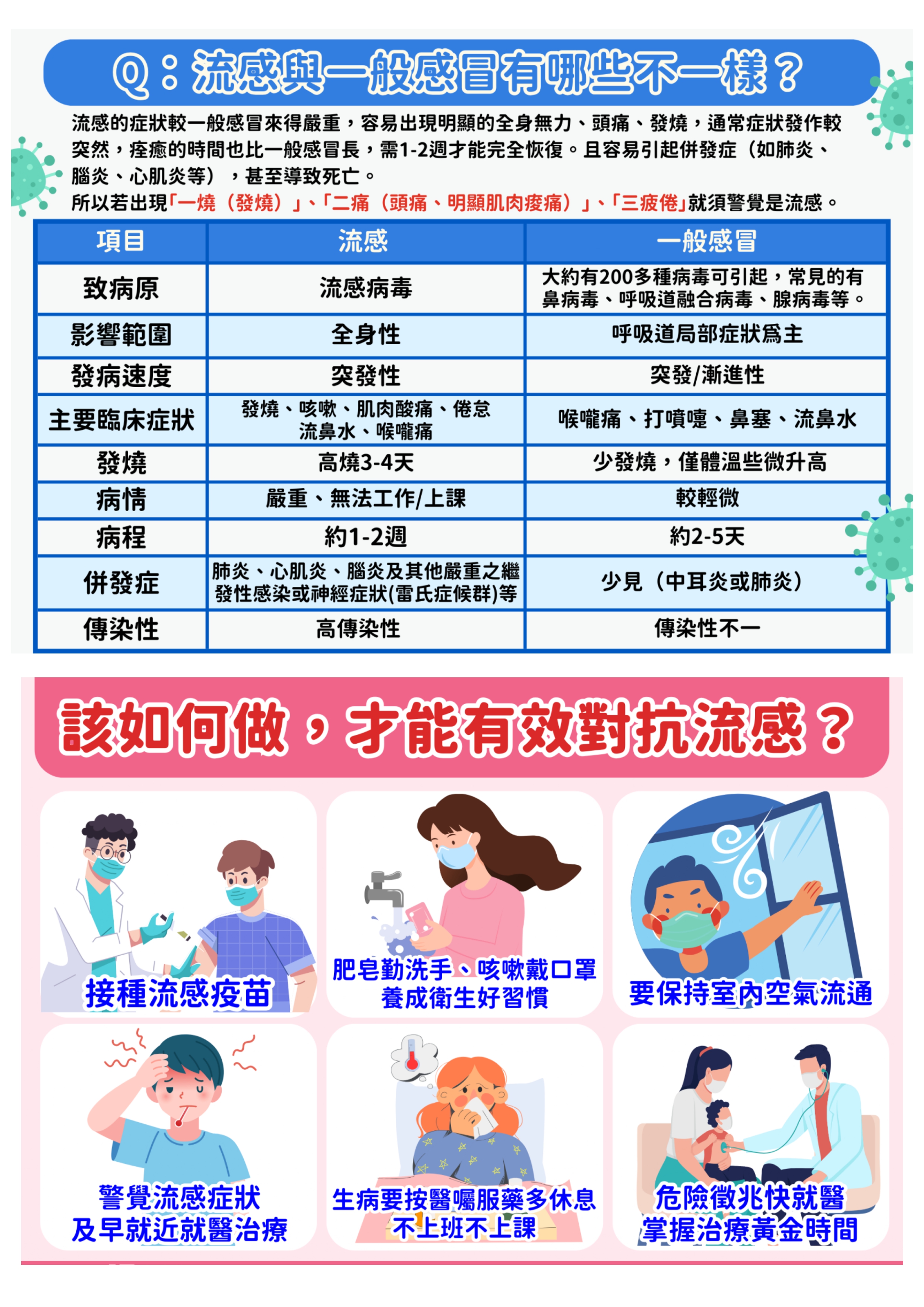 流感與一般感冒有哪些不一樣-衛福部疾管署宣導海報