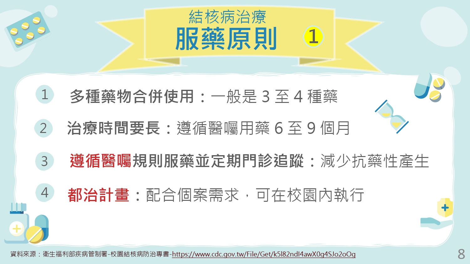 結核病治療服藥原則1-衛福部疾管署宣導海報
