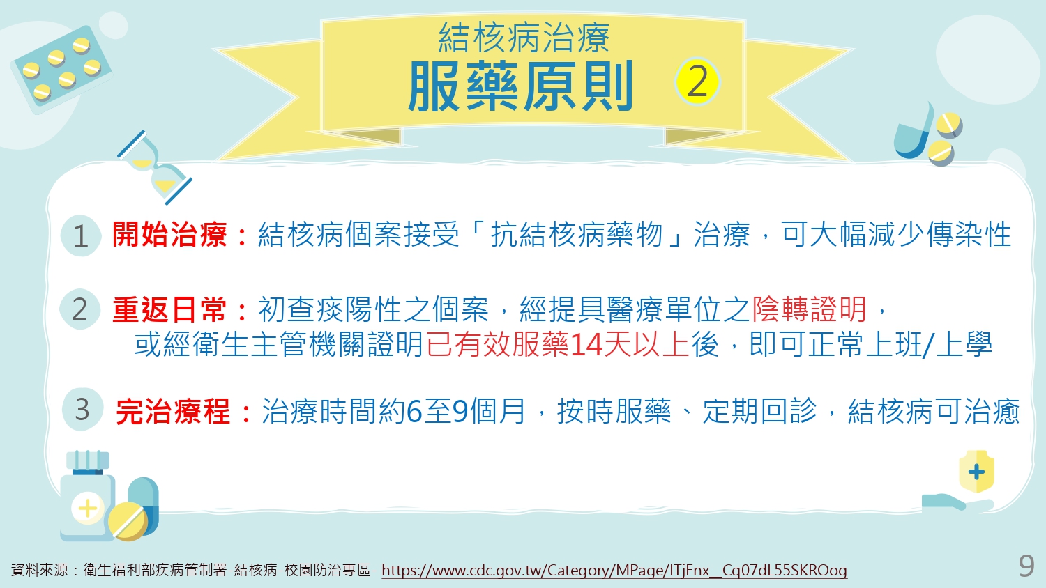 結核病治療服藥原則2-衛福部疾管署宣導海報