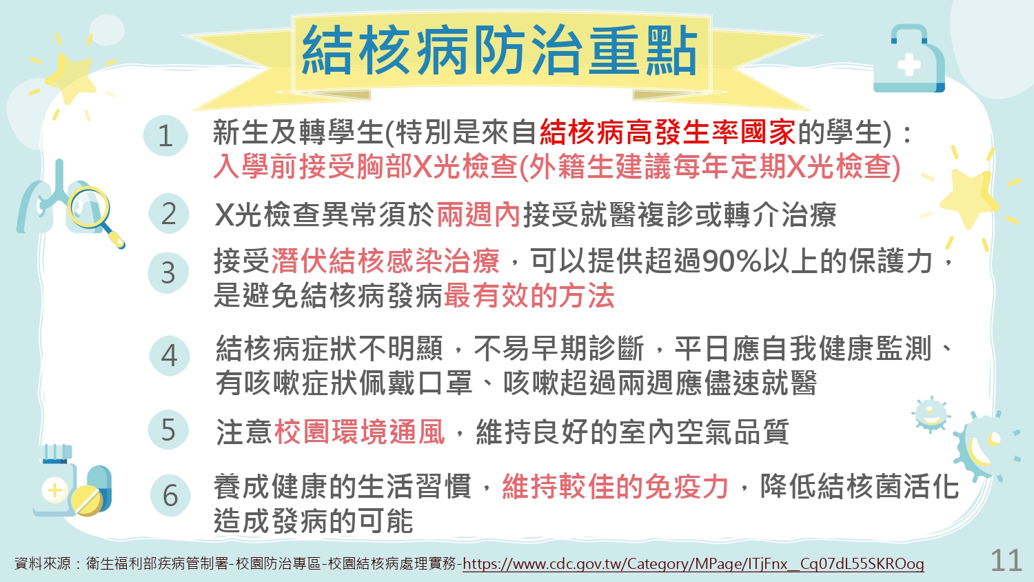 結核病防治重點-衛福部疾管署宣導海報