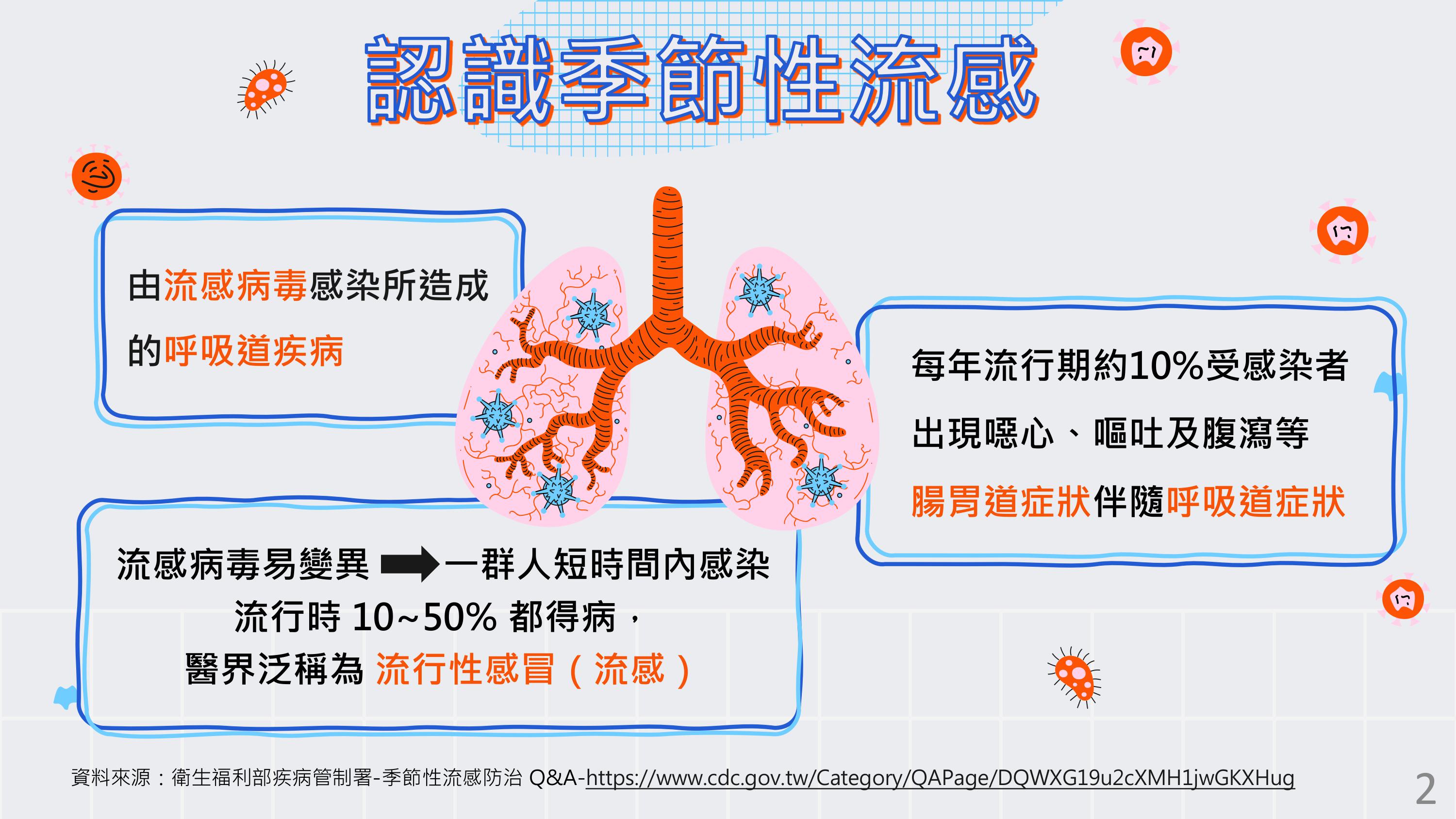認識季節性流感-衛福部疾管署宣導海報