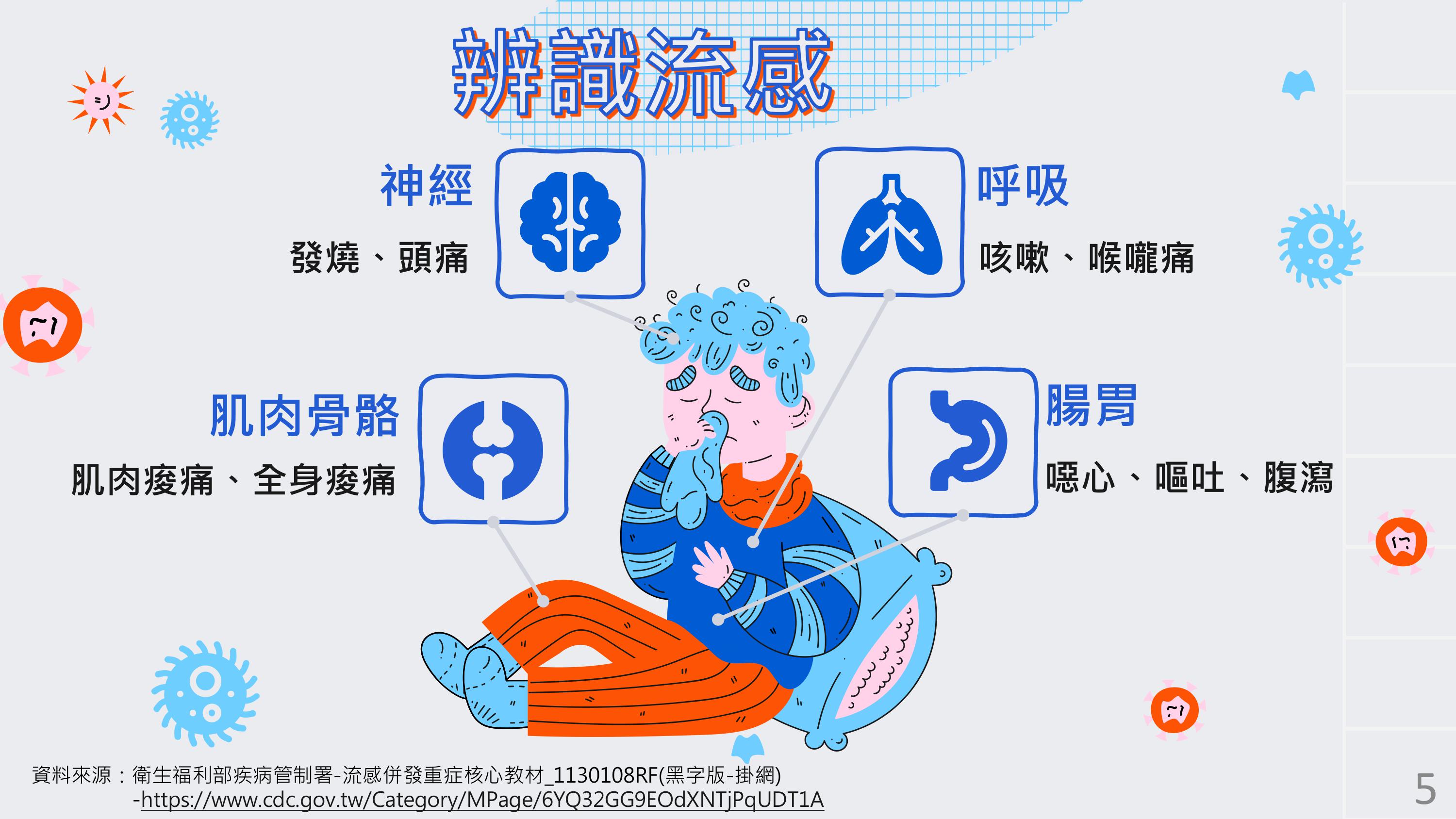 辨識流感-衛福部疾管署宣導海報