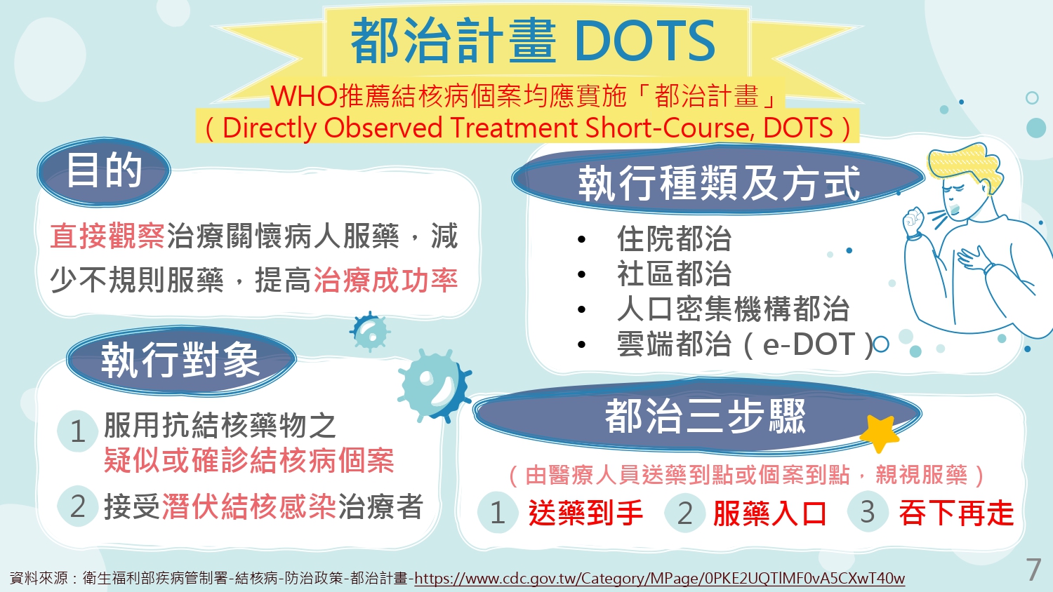 都治計畫DOTS-衛福部疾管屬宣導海報