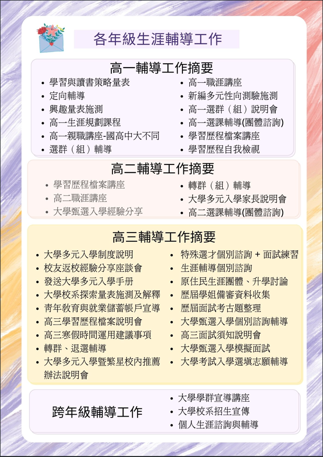 各年級生涯輔導工作