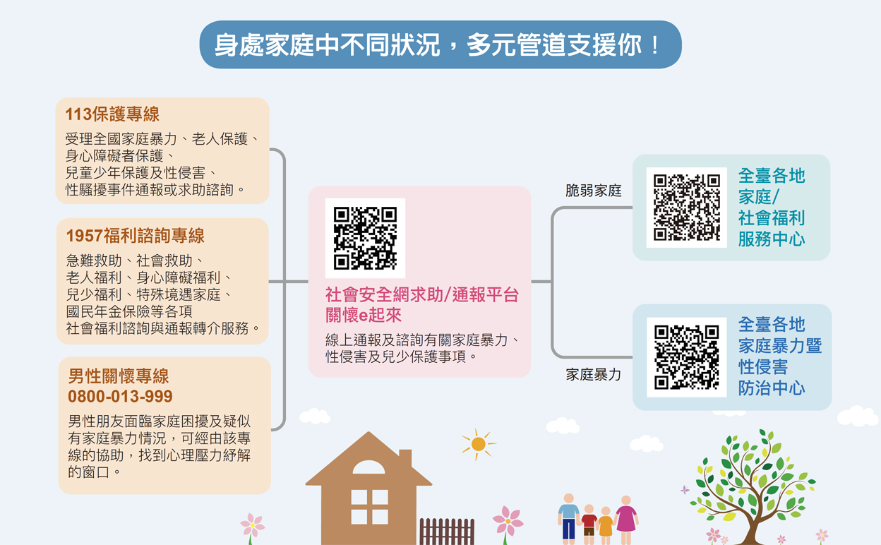 社會安全通報